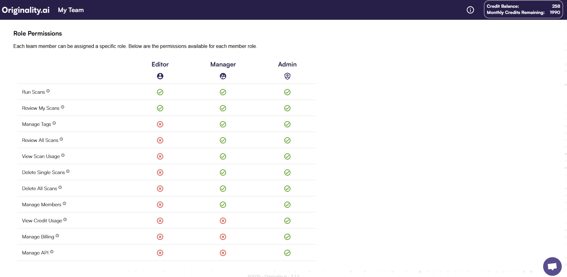 Originality AI Checker – Detailed Review, Price List, and Tests