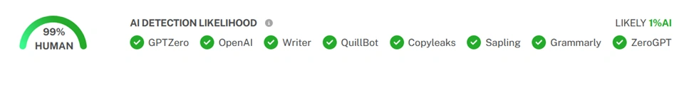 Human-written text in Undetectable