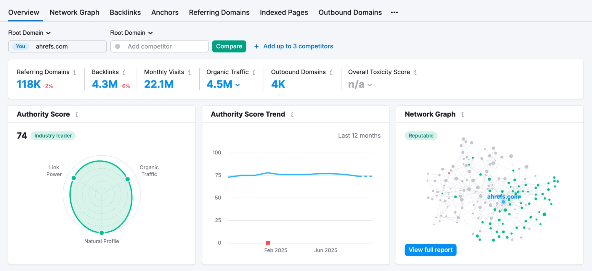 Referring Domains in SEO: Meaning, Metrics, and Best Practices