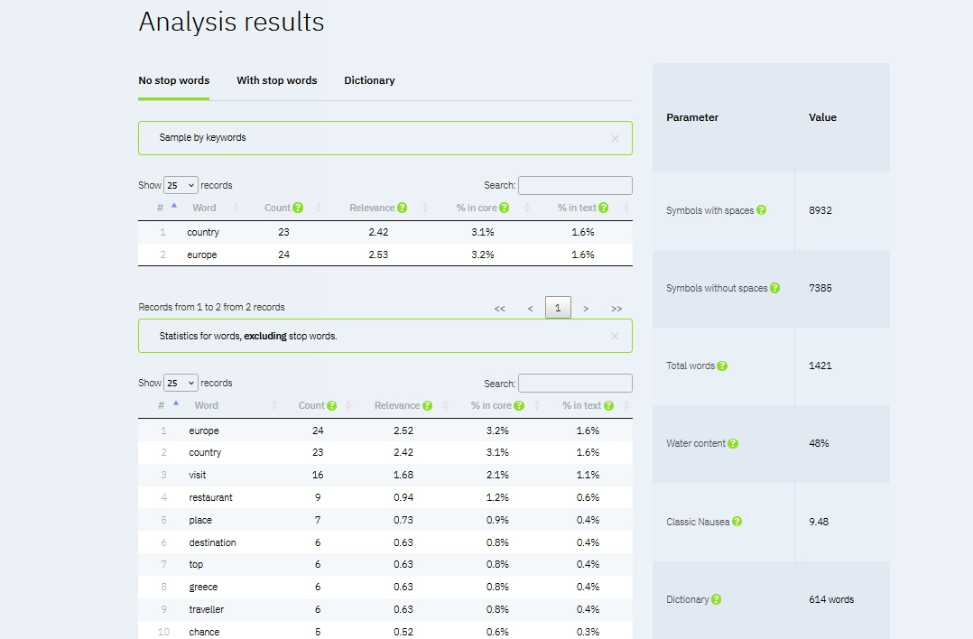 How to use the Istio? Step-by-step