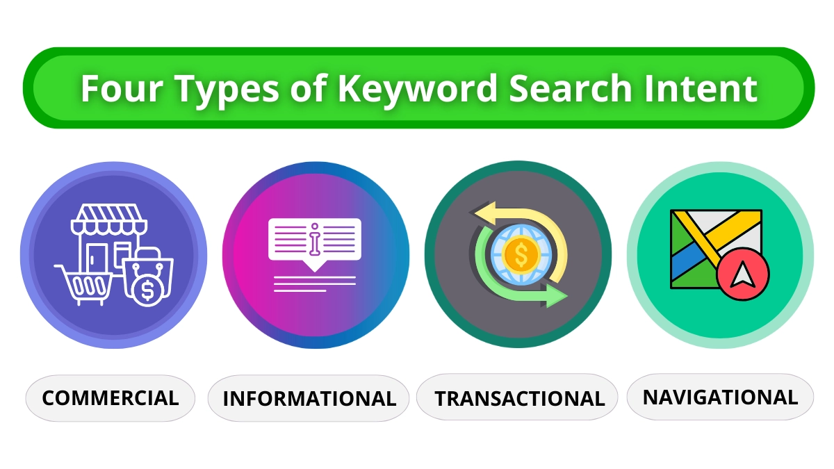 Keyword Intent: Types, and Search Examples