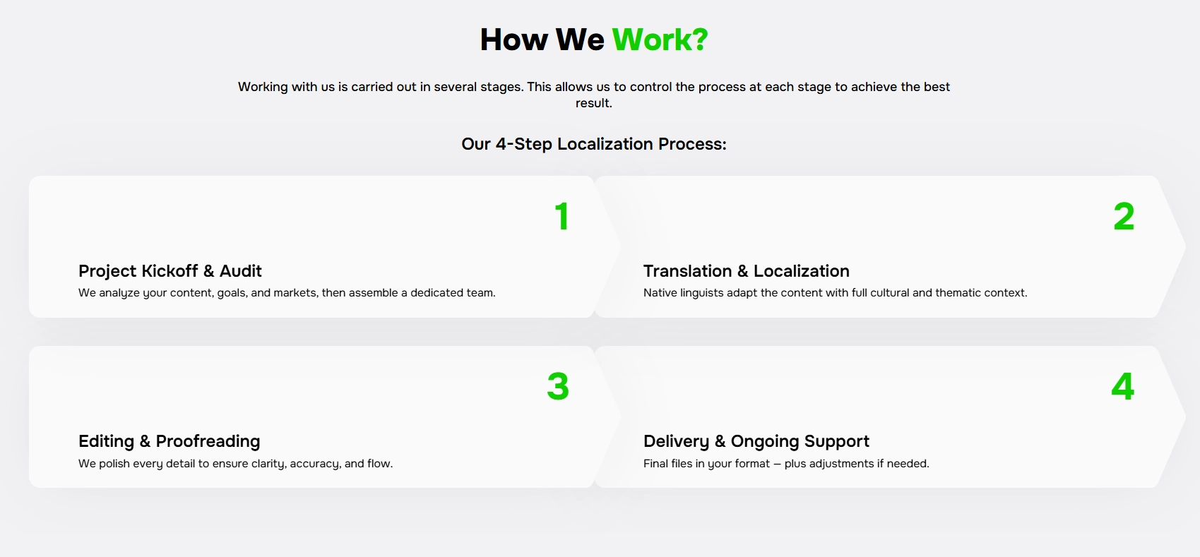 Localization Process at We-Right Factory